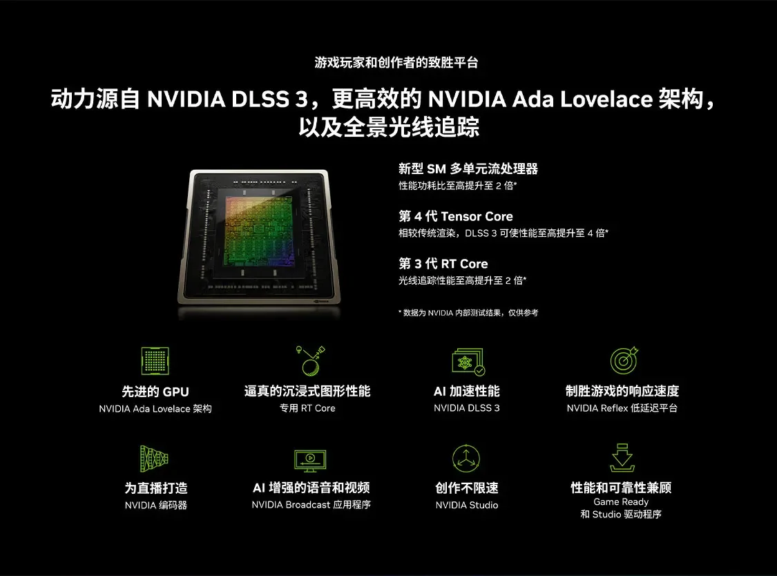 2025 Hot Sale RTX 4070 Ti SUPE - Rtx 4070 Ti Super 16Gb recensione e prezzo